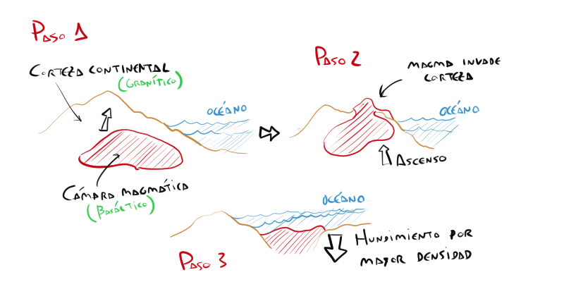 Hipótesis de la oceanización