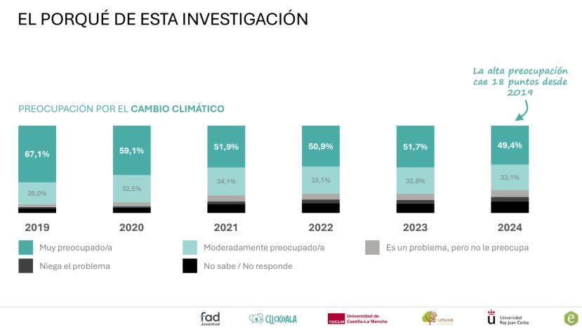 Resultados de la investigación