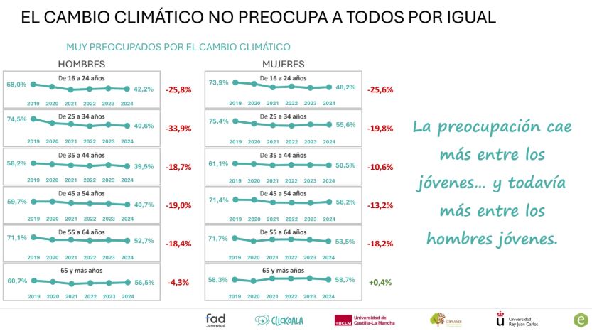 Resultados de la investigación Fuente: ClicKoala